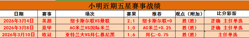 英超第,轮最佳阵容,揭晓,中彩网,彩票资讯,彩票平台,在线投注,彩票分析
