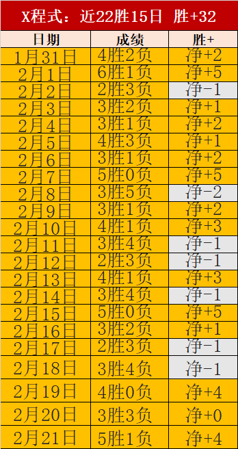 双色球,期专家精准,预测推荐,中彩网,彩票资讯,彩票平台,在线投注,彩票分析