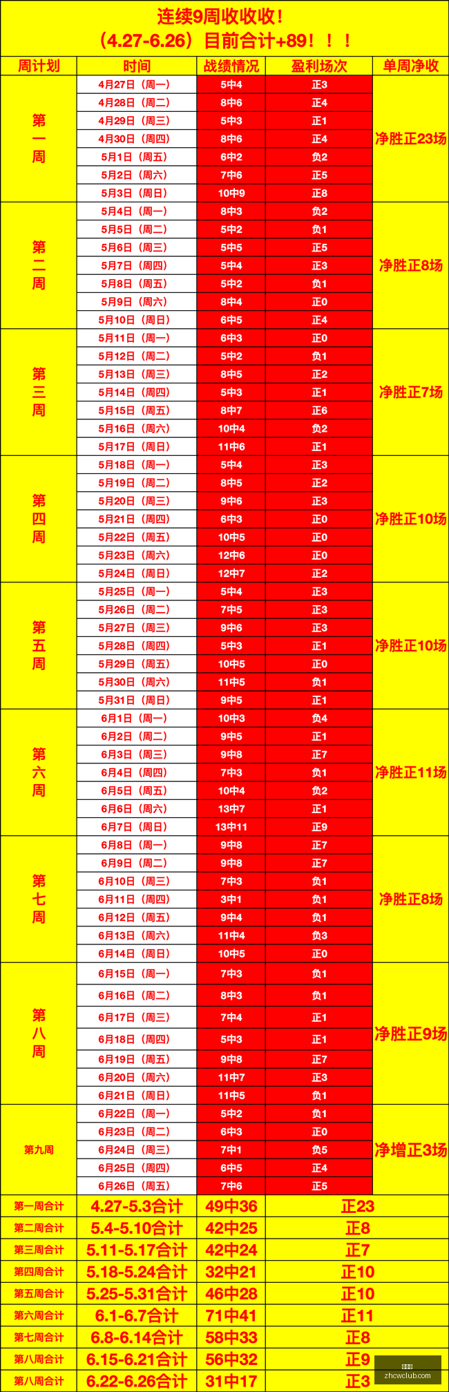 罗指南,场上的无敌,威胁,中彩网,彩票资讯,彩票平台,在线投注,彩票分析