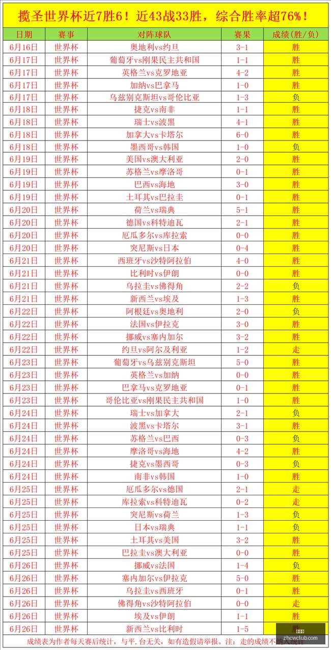 世界杯分析,阿根廷后防,线存疑,中彩网,彩票资讯,彩票平台,在线投注,彩票分析