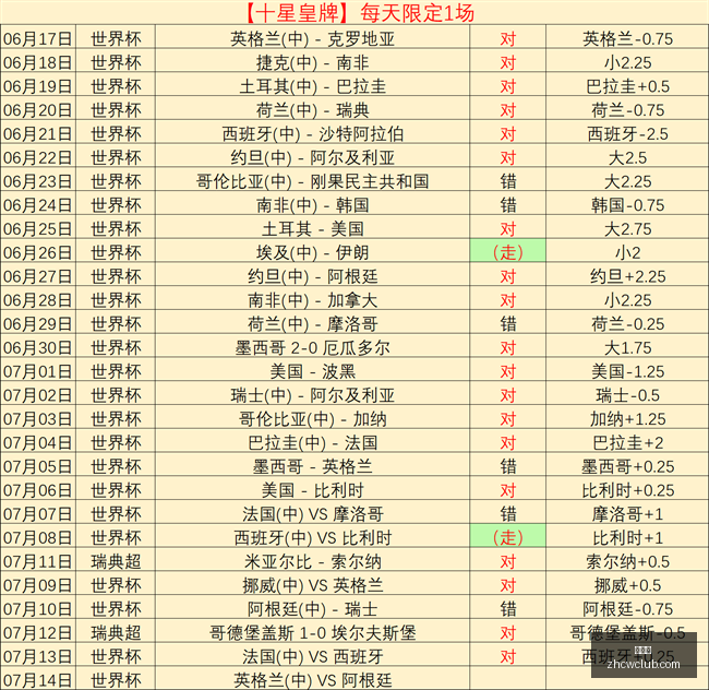 欧冠最新动,奥莫尼亚阵,容升级,中彩网,彩票资讯,彩票平台,在线投注,彩票分析