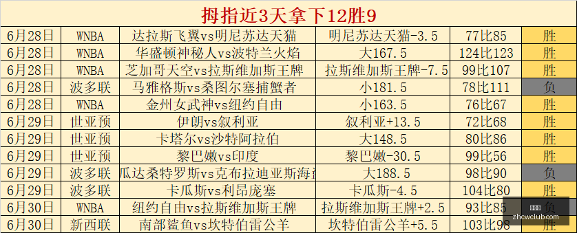 澳西部联赛,事前瞻,老虎对太阳,中彩网,彩票资讯,彩票平台,在线投注,彩票分析