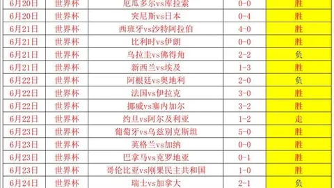 世界杯分析：阿根廷后防线存疑，瑞士进攻中坚缺席